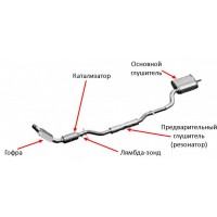 Выхлопная система